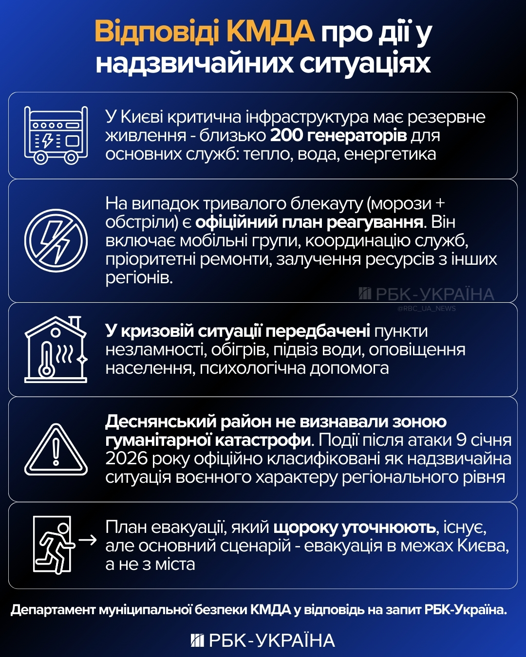 Київ має план на випадок тривалого блекауту: що в ньому